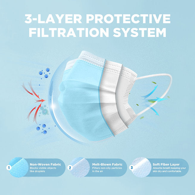 3-layer protective filtration system
