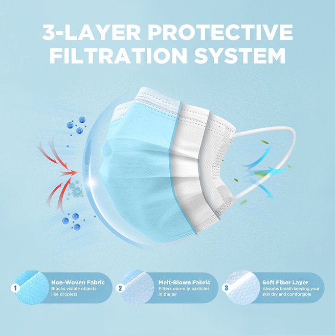 3-layer protective filtration system